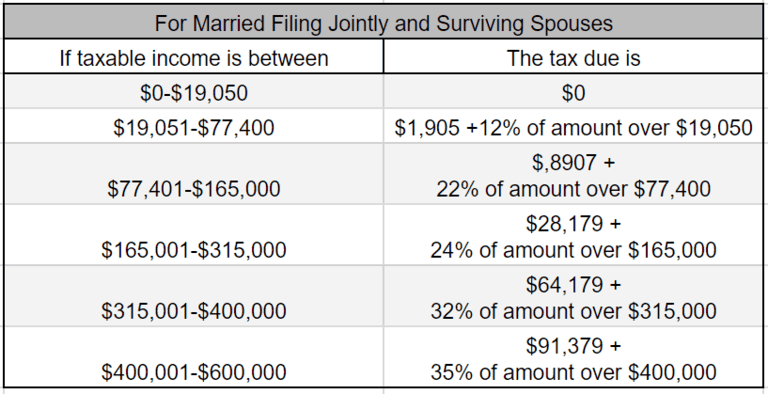 Tax Table MFJ – Insight Financial Strategists