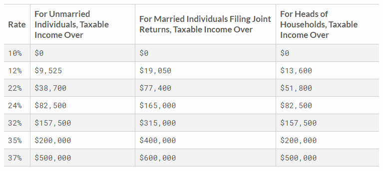 Roth 401(k)