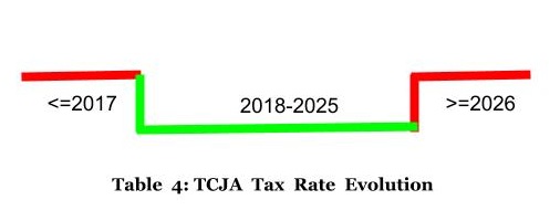 Roth IRA