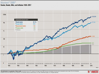 ibbotson chart – Insight Financial Strategists