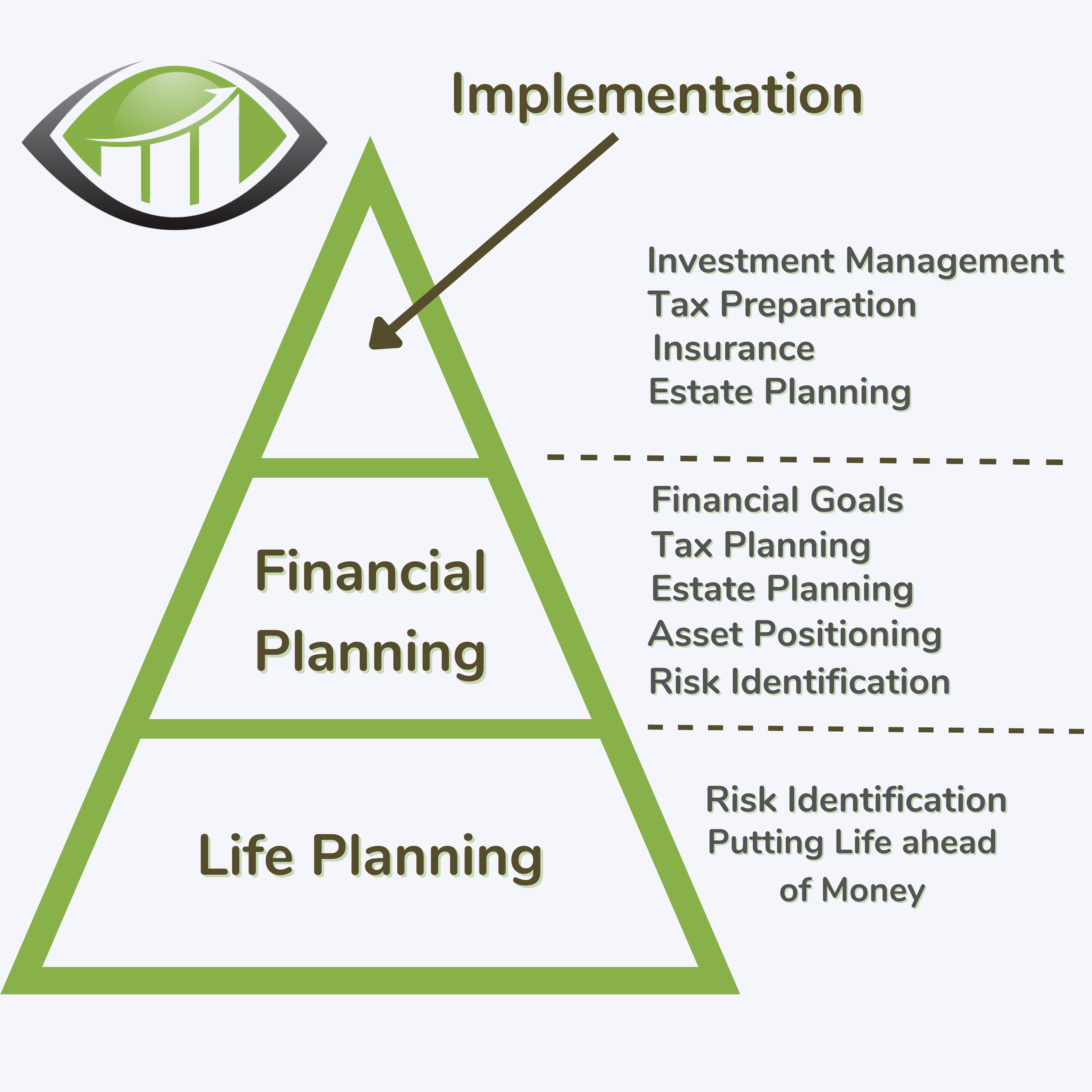 planning pyramid ifs green v3