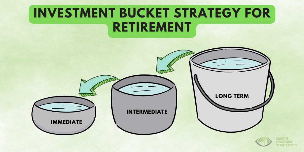 retirement bucket strategy